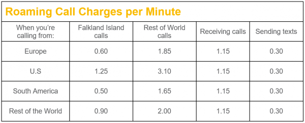 Sure Outbound Roaming Rates
