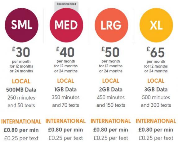 Mobile plans 2019