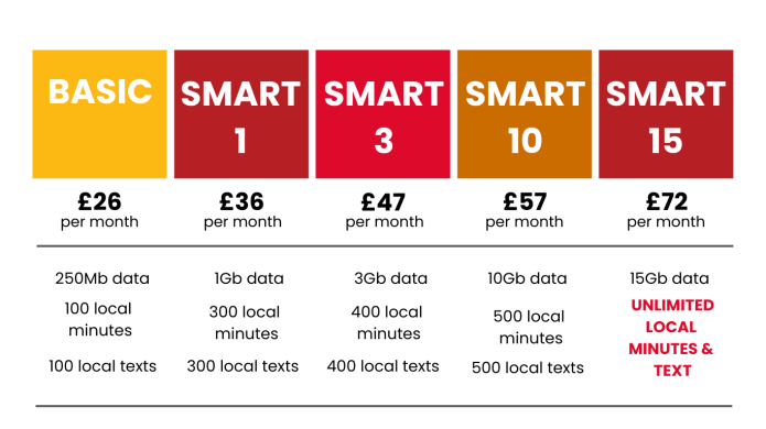 3 month mobile plan 01 10 30