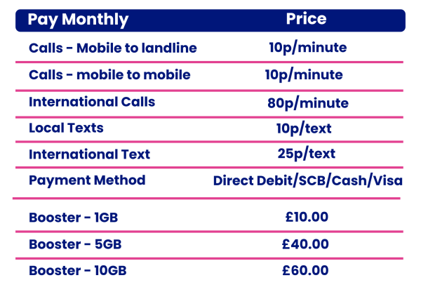 Pay Monthly Useful Information 3
