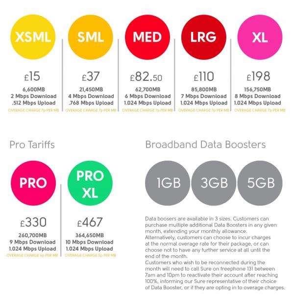 Broadband Poster 12 2022