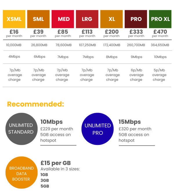 broadband plans 01 10 2025