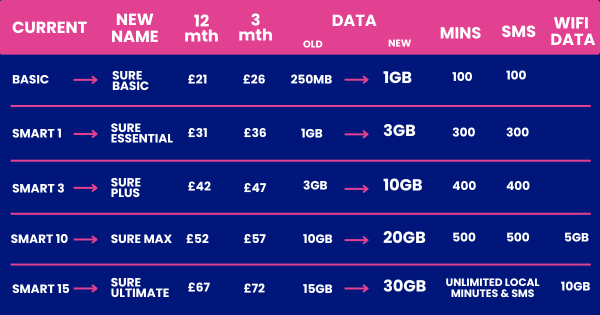 Mobile Plan Tarrifs August 2026