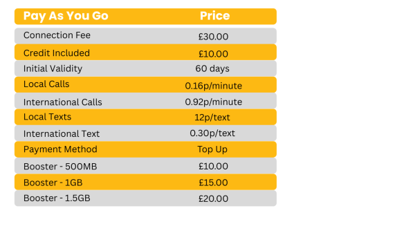 Pay As You go 1