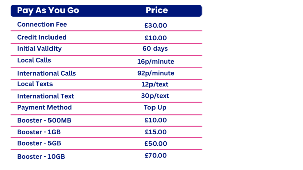 Pay As You go