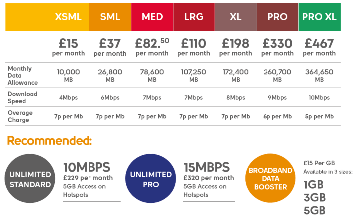 Sure FK Broadband Packages 2